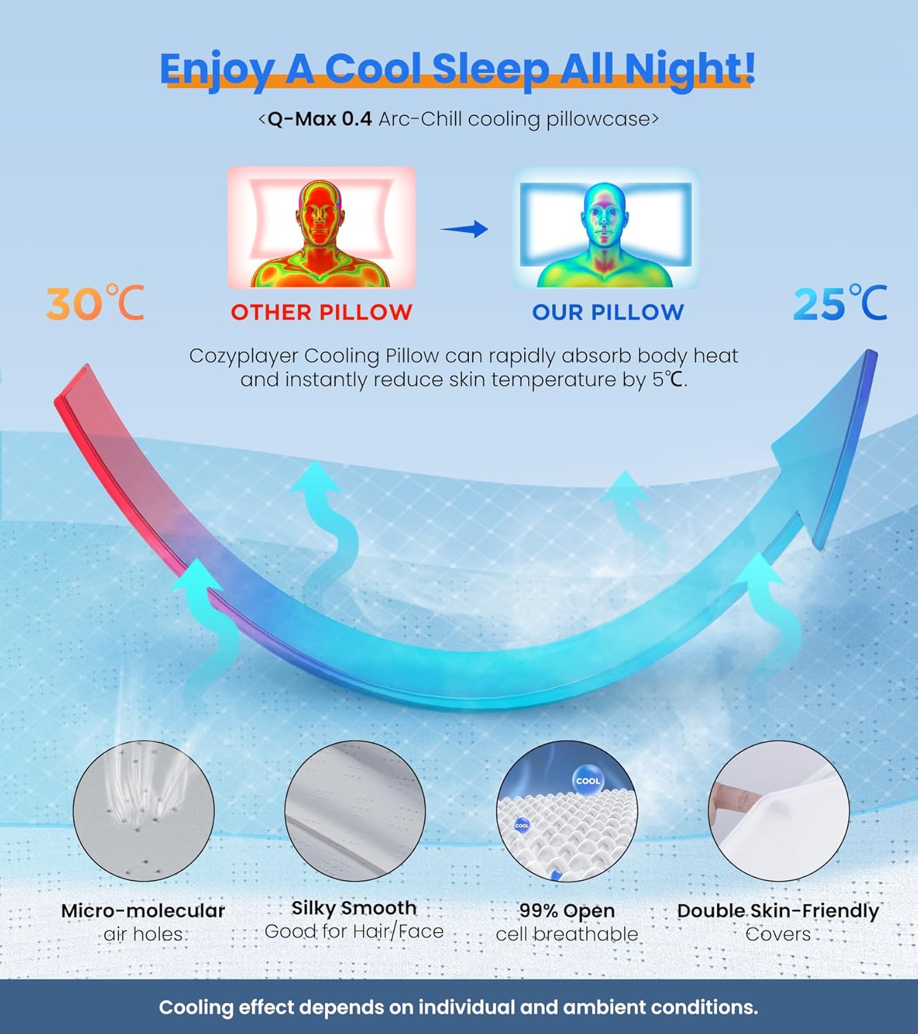 Ultra Pain Relief Cooling Pillow for Neck Support